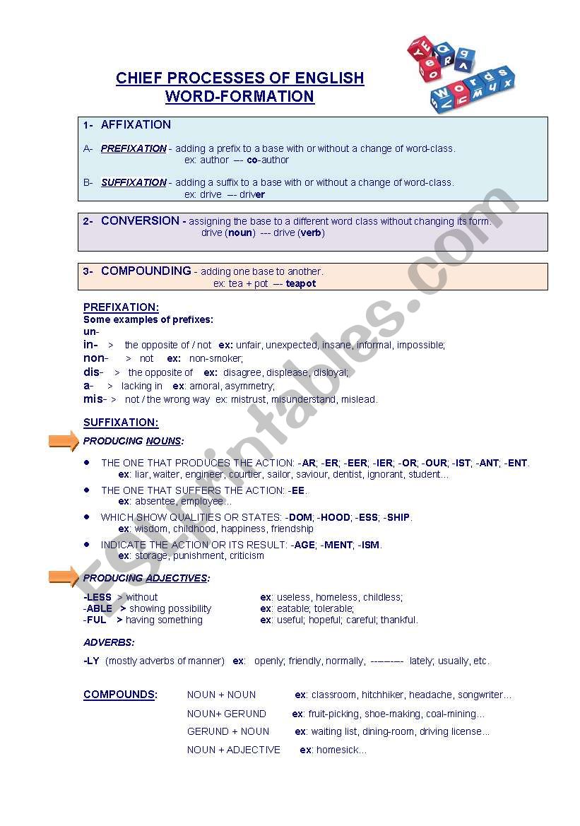 Chief processes of word-formation in English