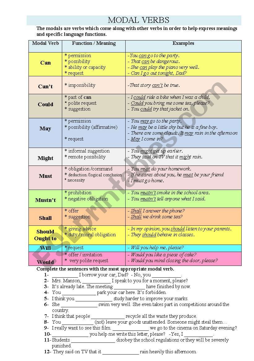 Modal verbs worksheet