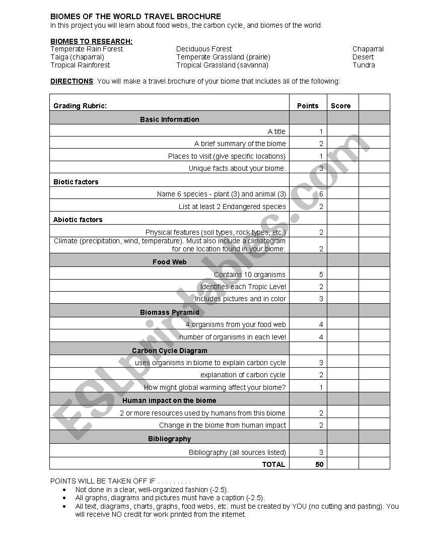 biome project worksheet