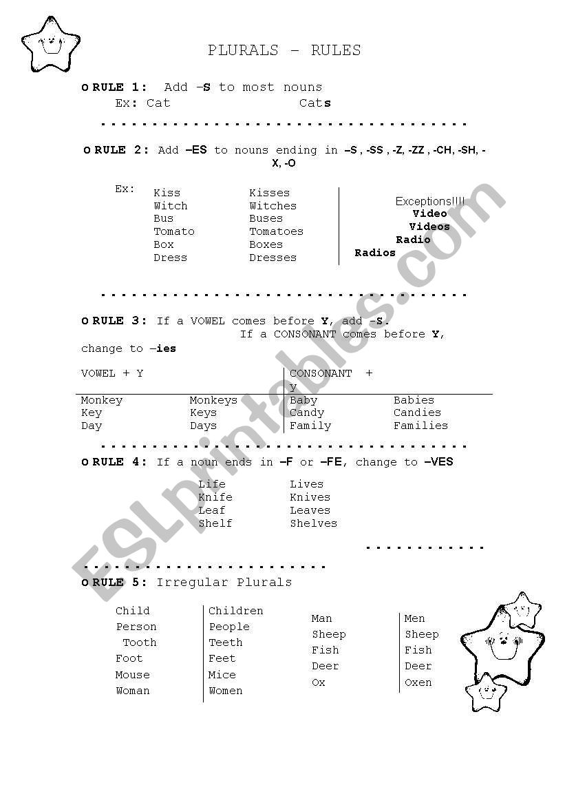 Plural Rules worksheet