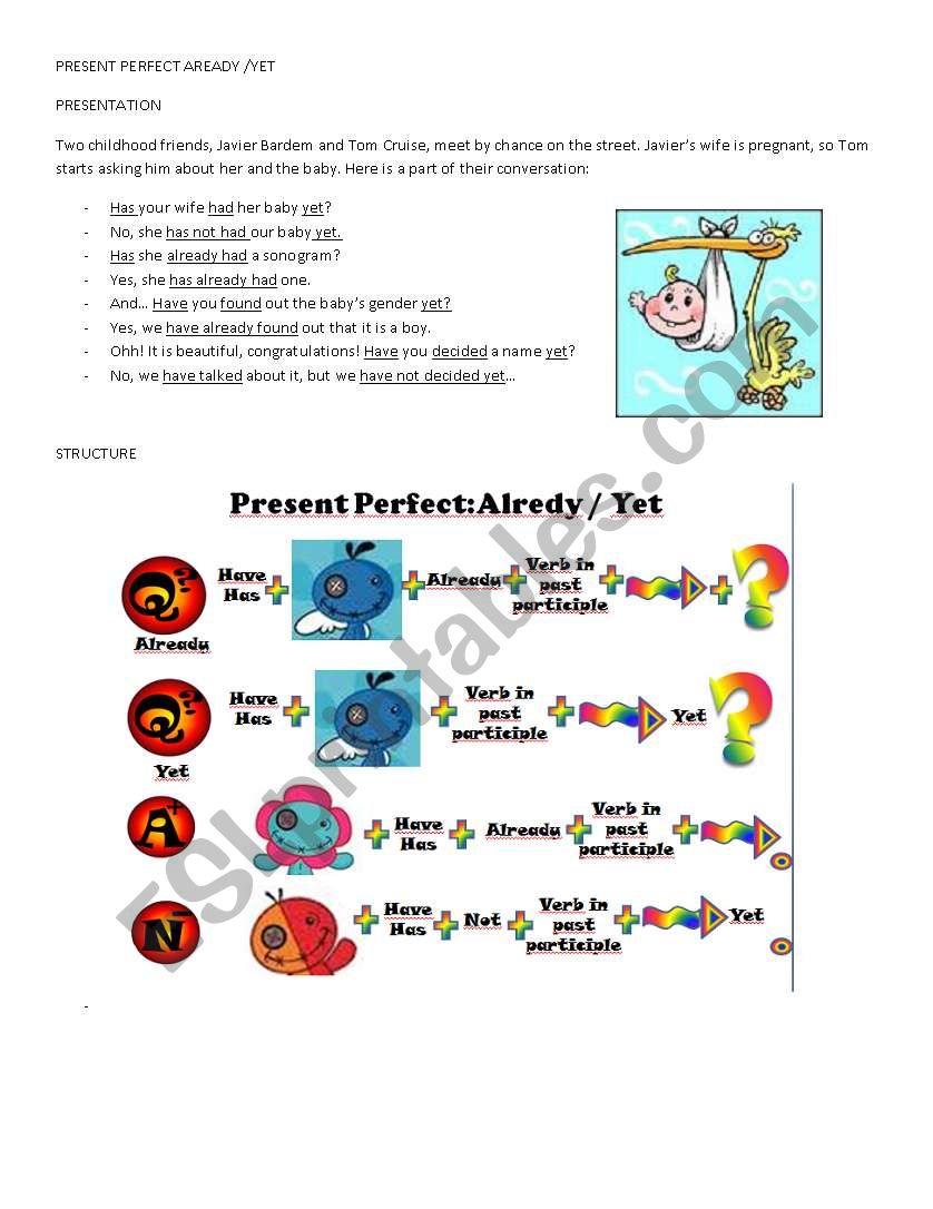 Already / Yet Structure and presentation 