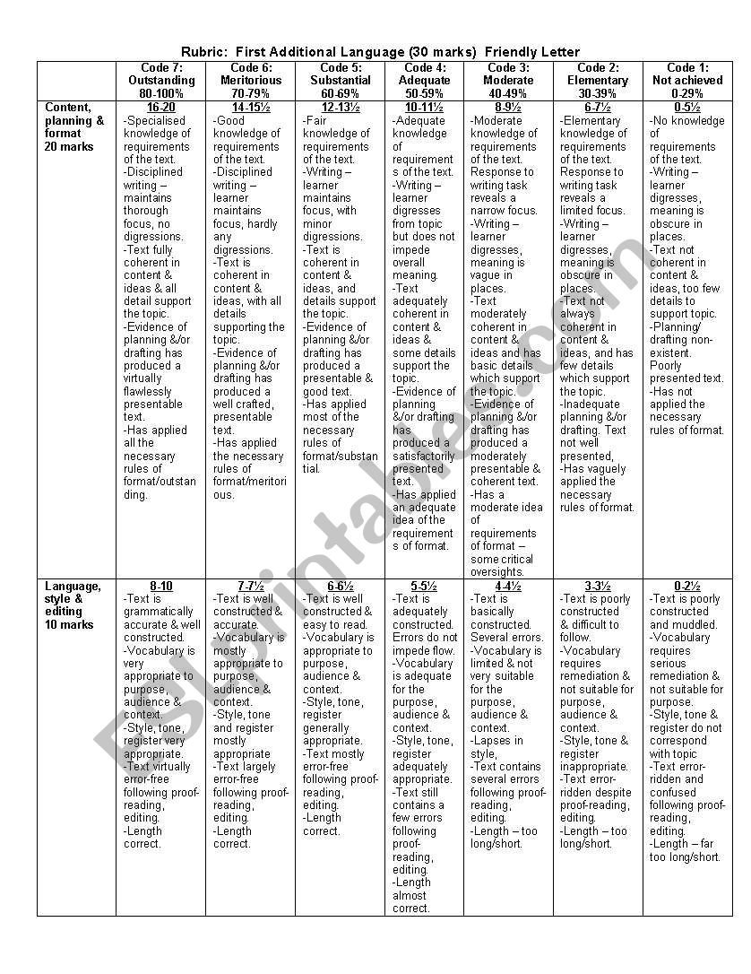 Rubric Longer transactional writing