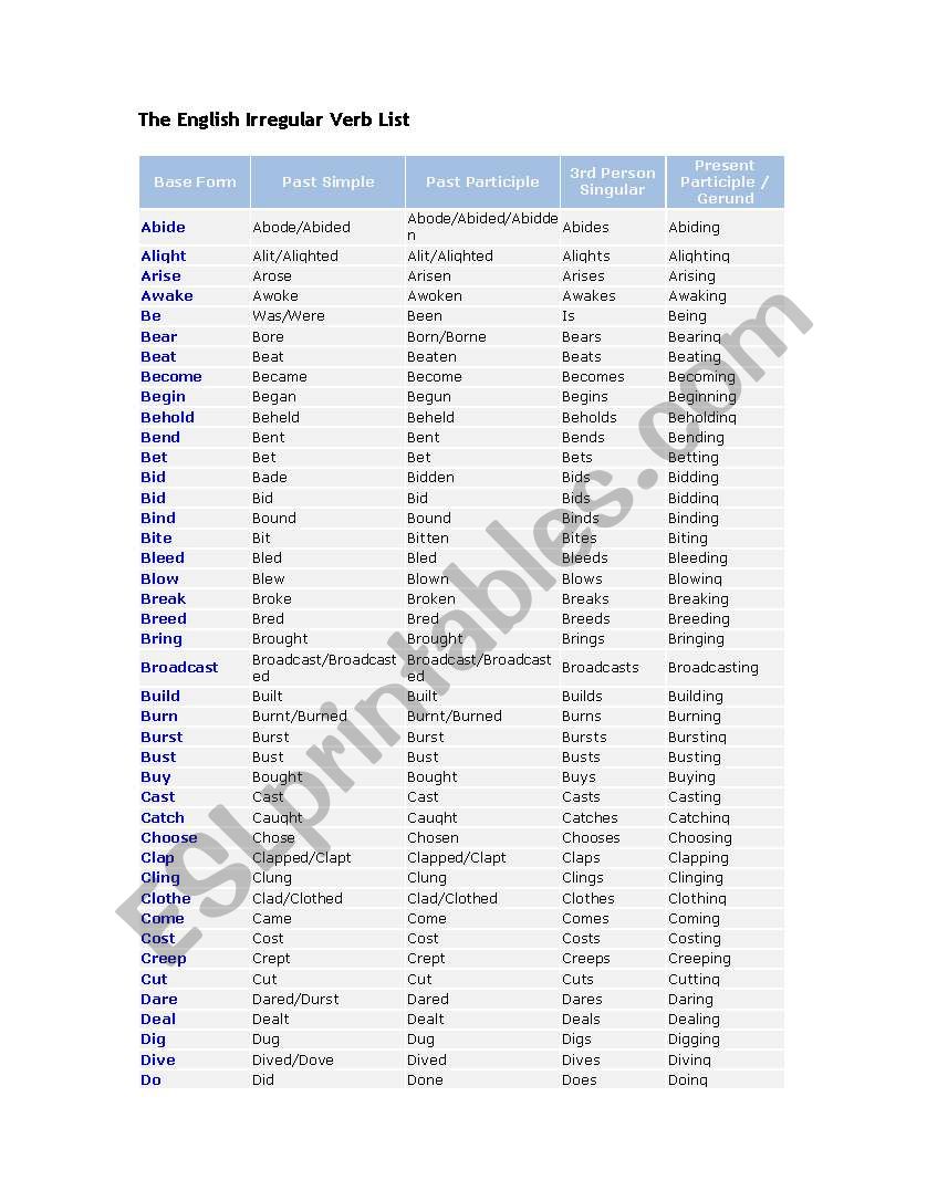 irregular verbs worksheet