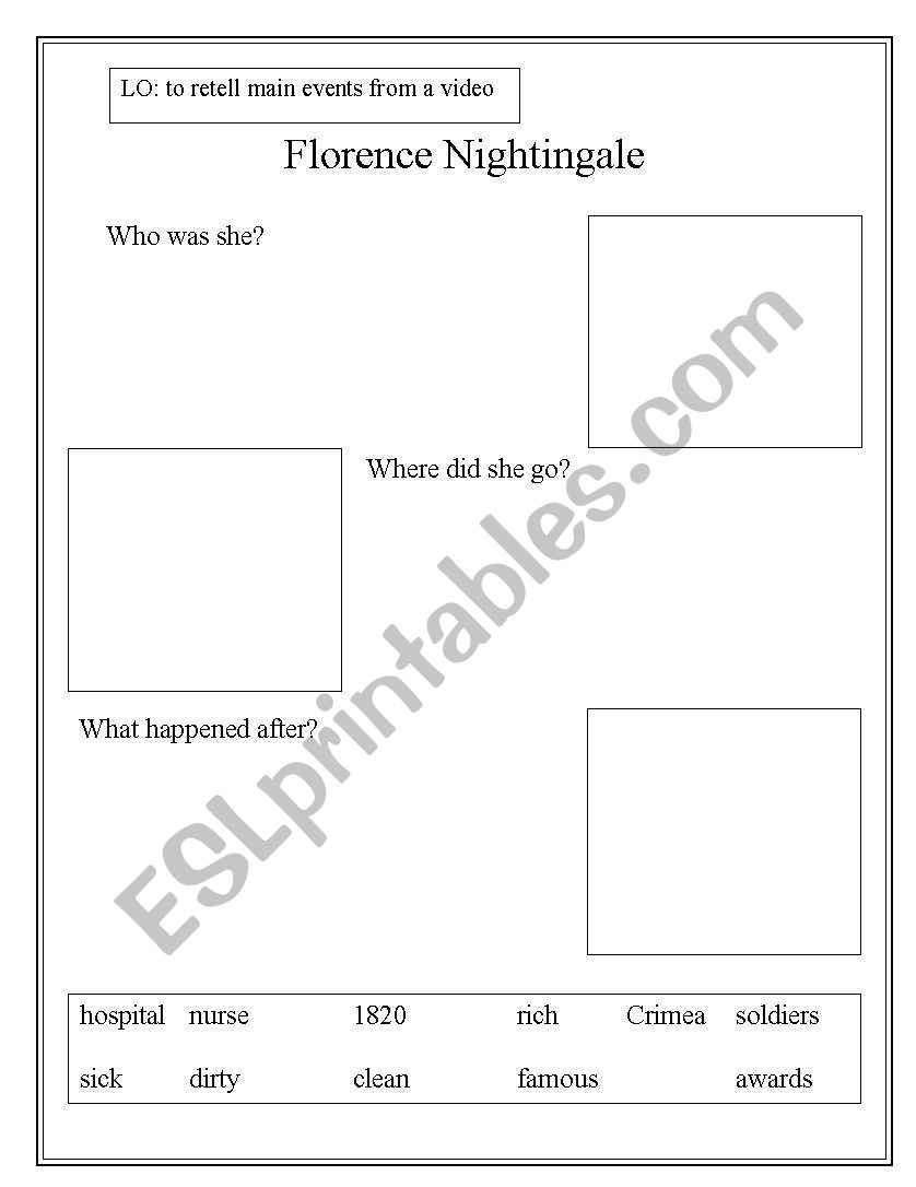 Retell the story of Florence Nightingale 