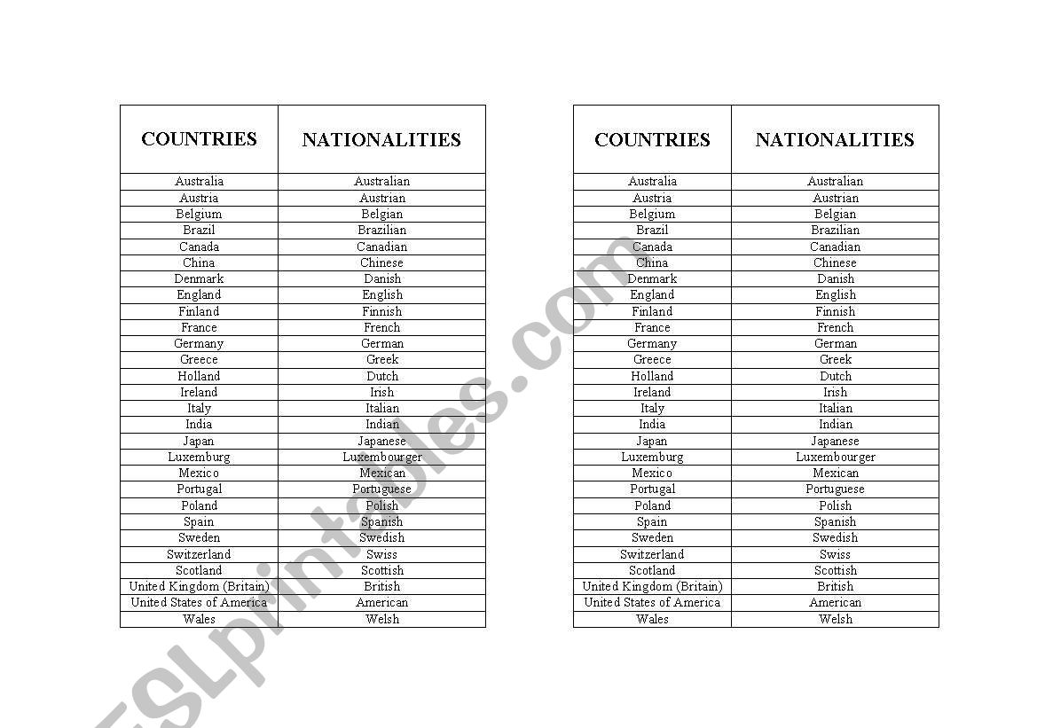 Countries and nationalities worksheet