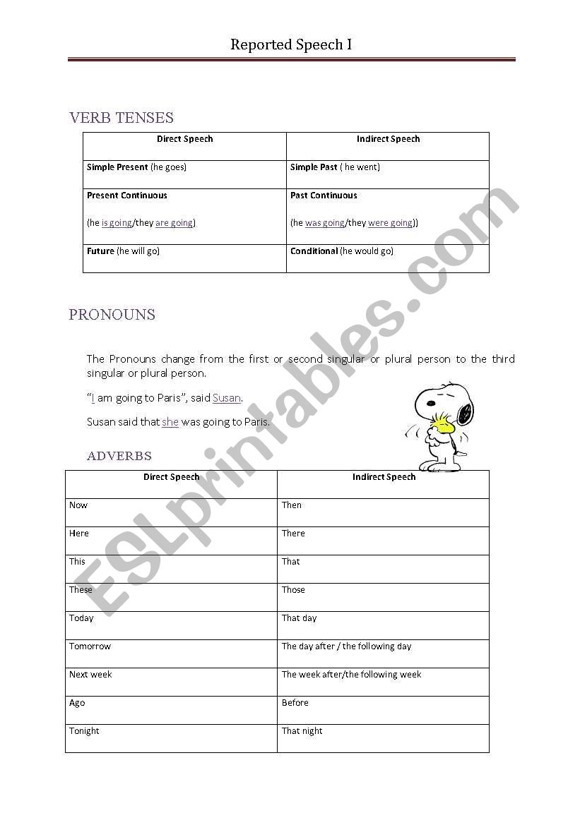 reported speech exercisesII worksheet