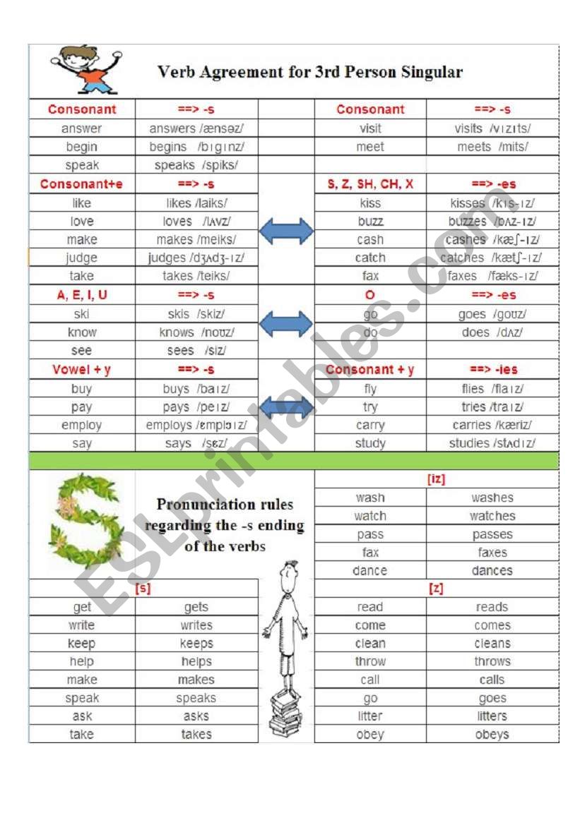Verb Agreement for 3rd Person Singular