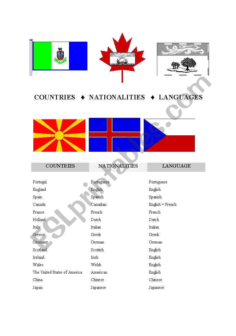 Countries and nationalities worksheet