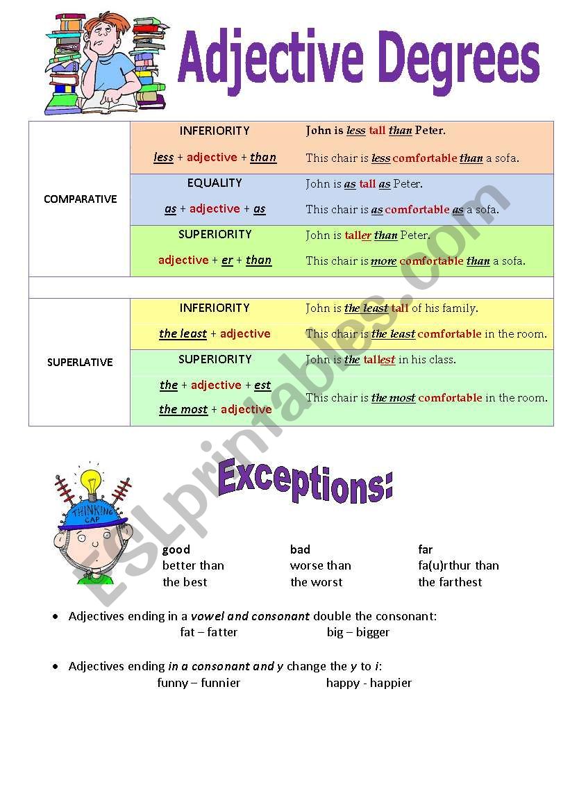 Adjective degrees (part I) worksheet