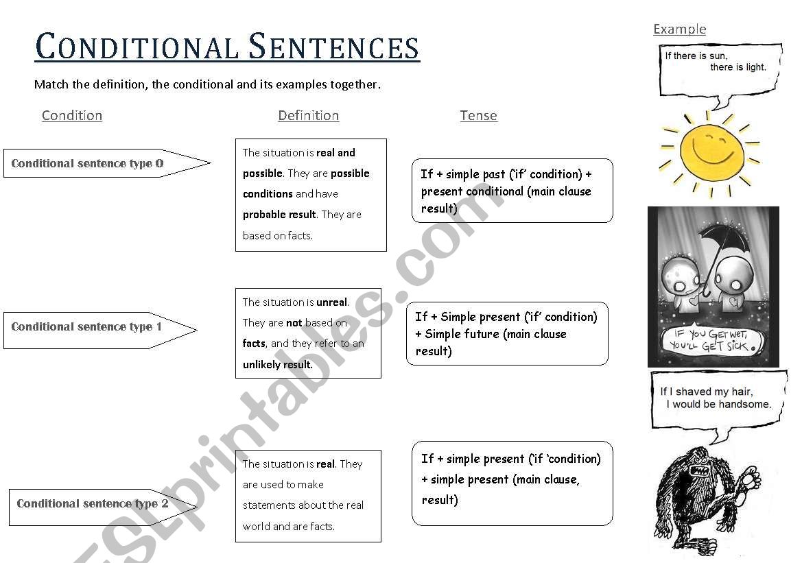 Conditional Sentences tpes 0,1,2,3