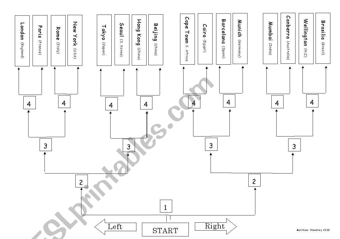 Pronunciation Journey - picture sheet and words sheet