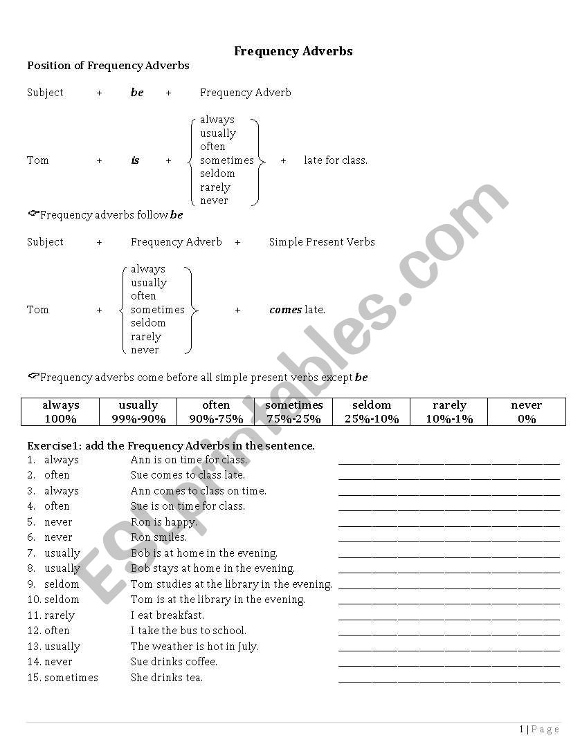 Frequency Adverbs worksheet