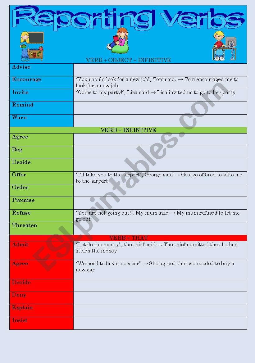 Reporting verbs worksheet