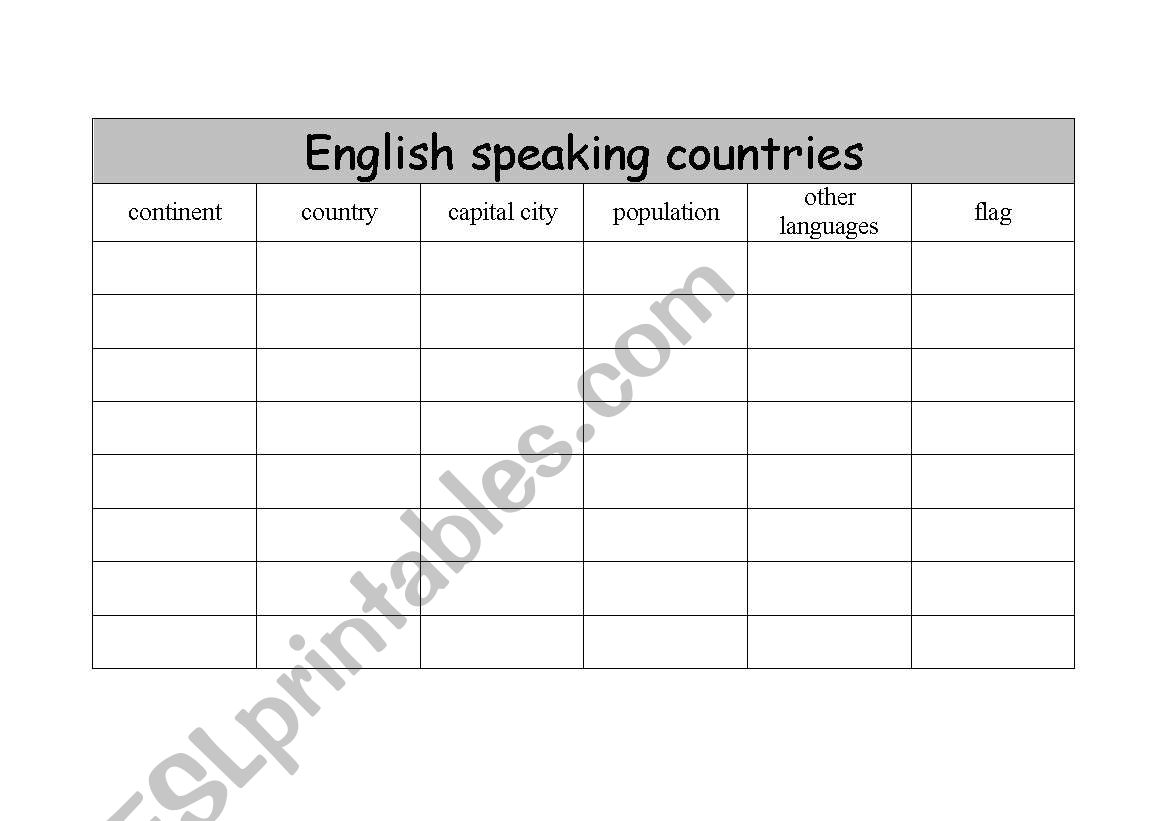 English Speaking Countries worksheet