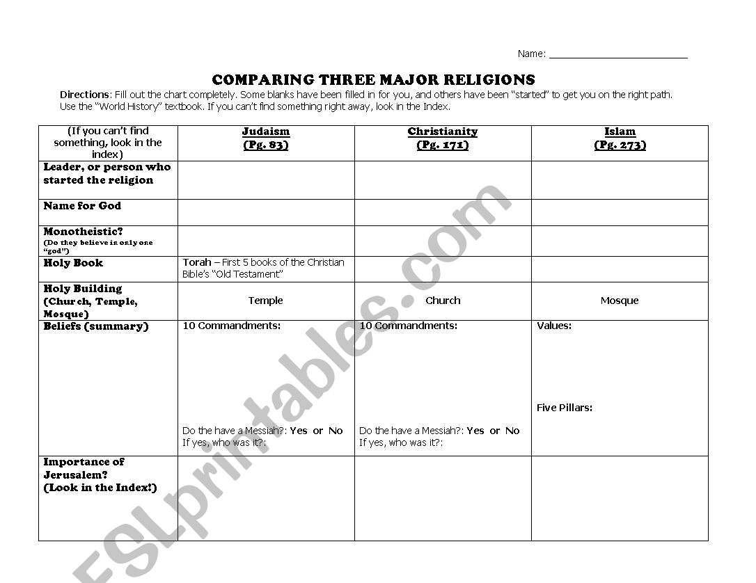 World Religions Comparison Chart