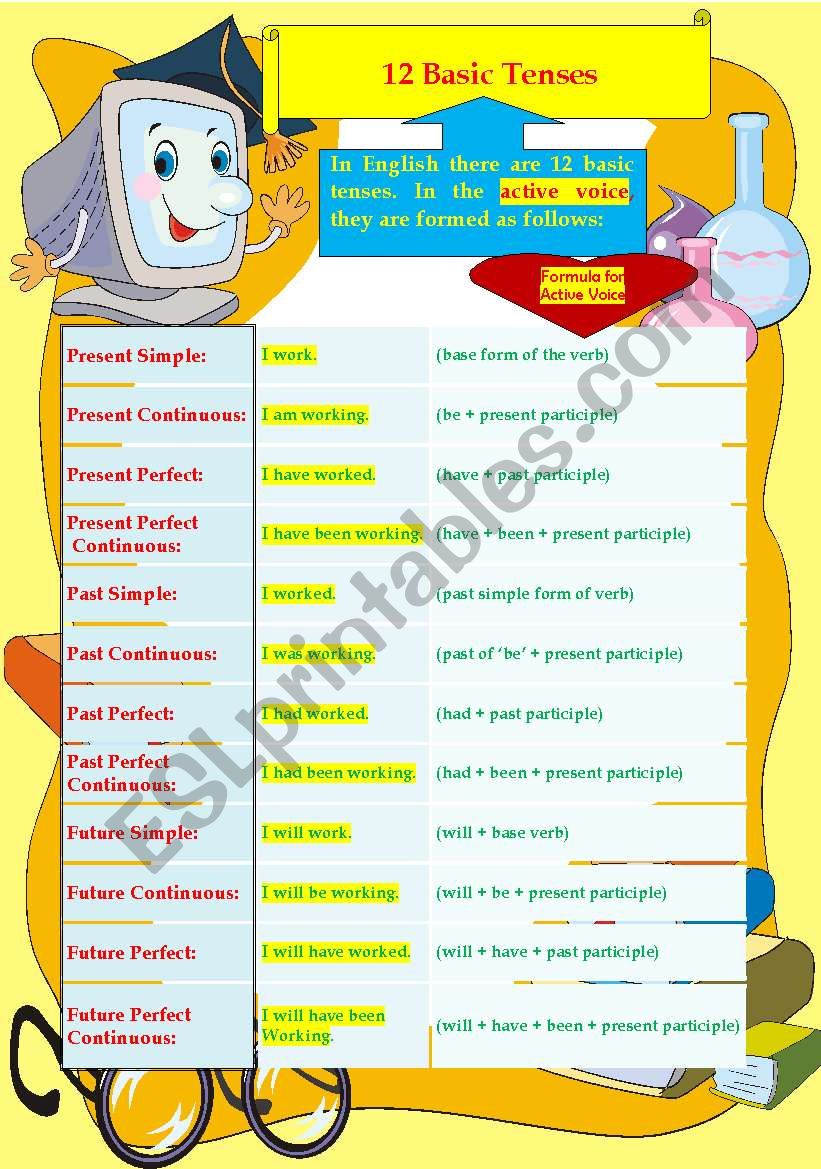 Easy Formulas for Active Voice: 12 Basic Tenses   