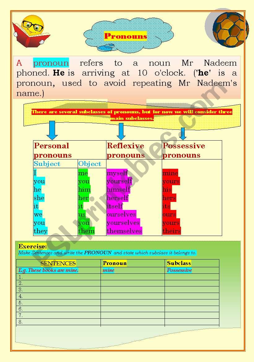 Easy subclasses of pronouns and Tasks: 