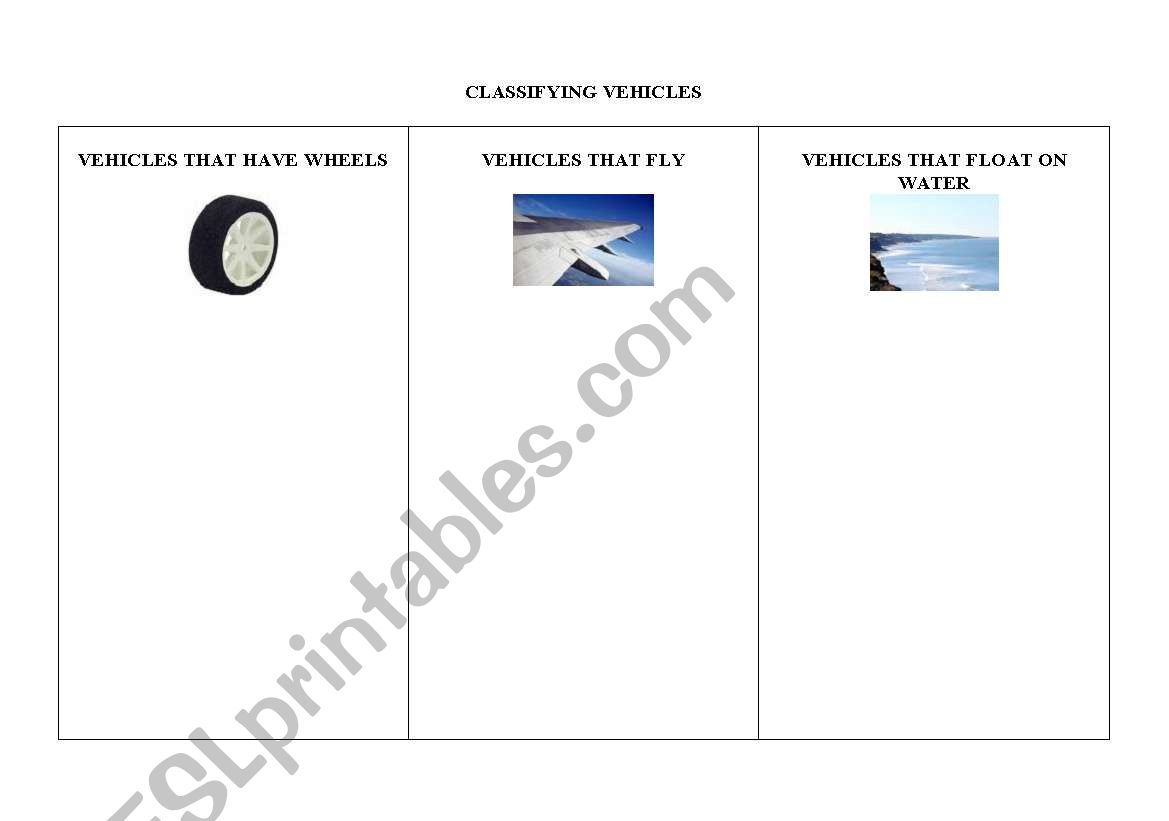 Means of Transport Classification