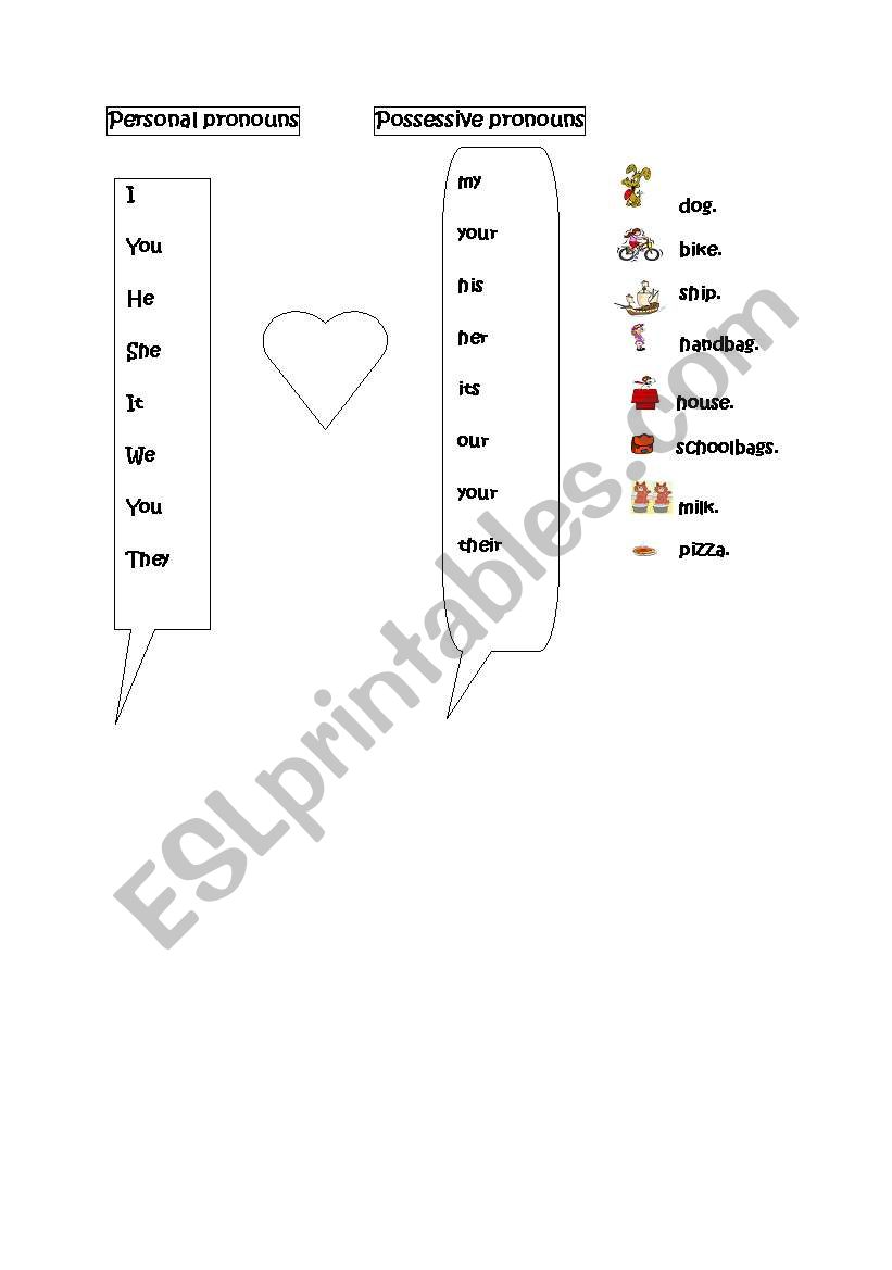 remember pronouns (personal and possesive) esl - use