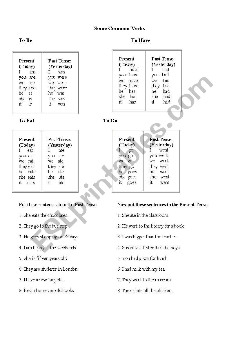 Common  Verbs present and past simple