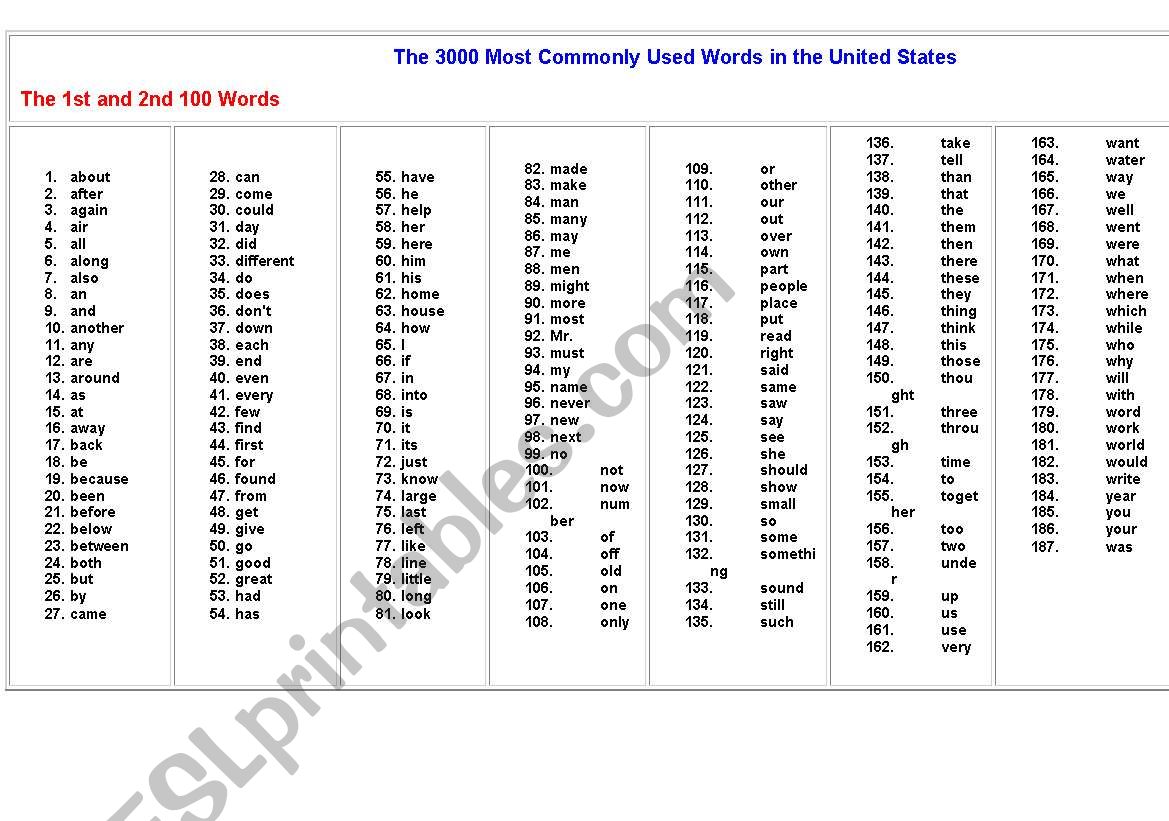 3000 commonly-  used words worksheet