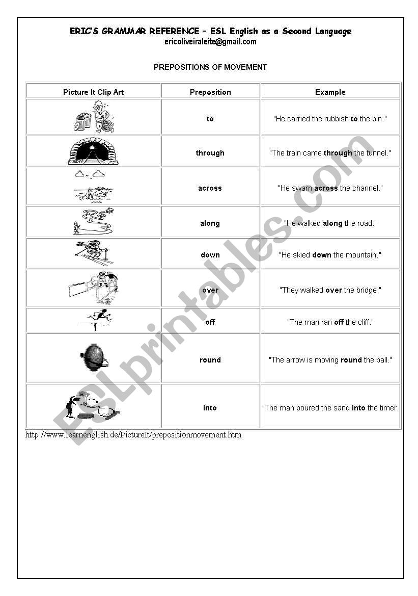 PREPOSITIONS OF MOVEMENT EXPLANATION