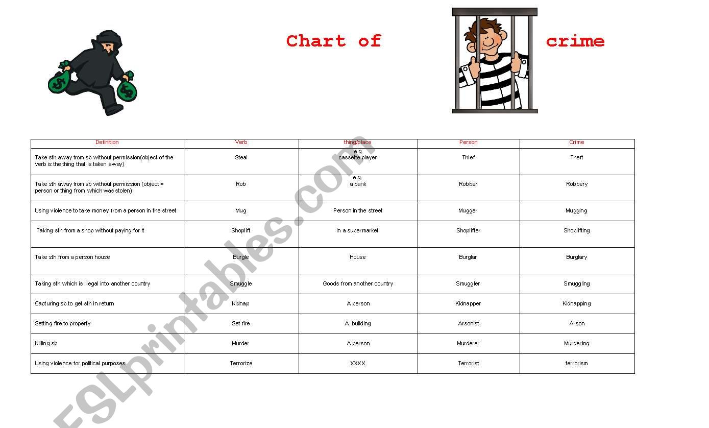 Crime  worksheet