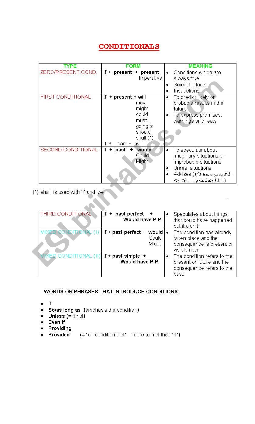 Conditionals  worksheet