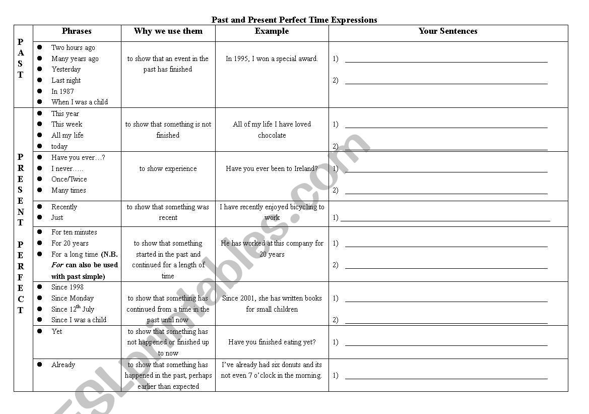 Past and Present Perfect Time Expressions