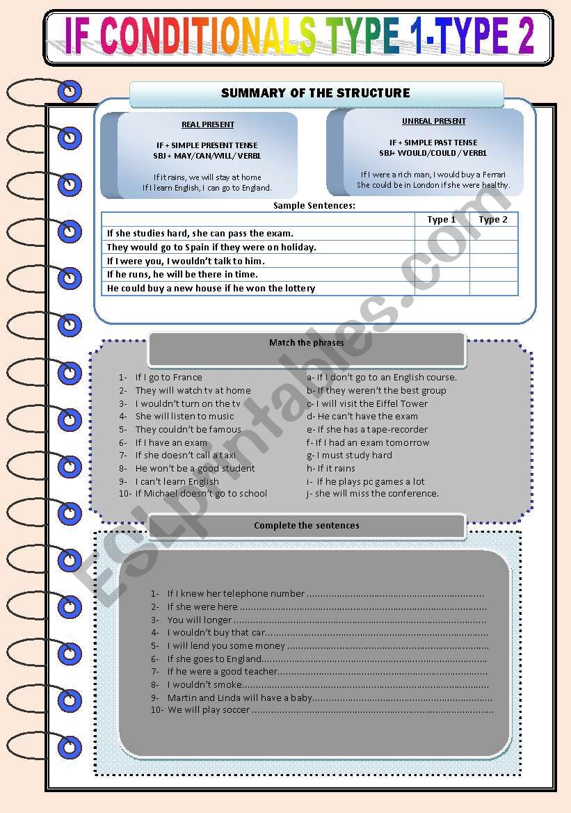 if conditionals-type 1 or type 2.including brief explanation part-FULLY EDITABLE