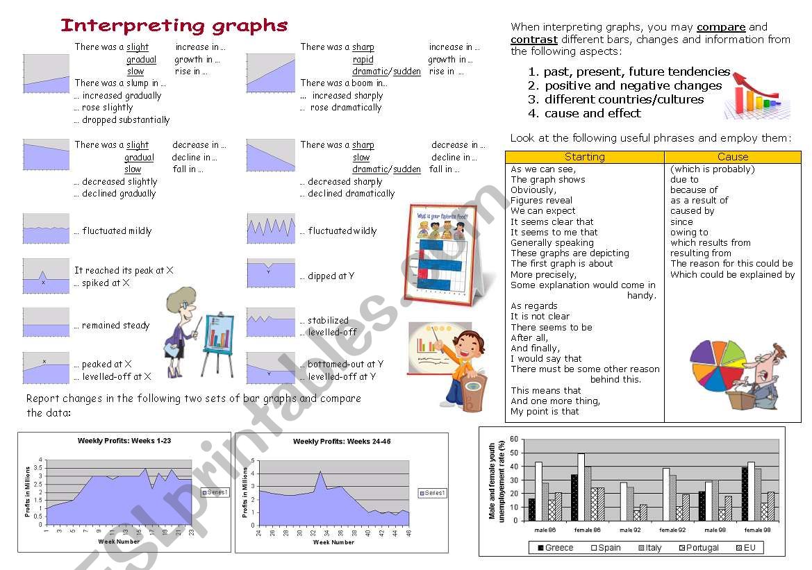Business English: Interpreting graphs - useful expressions and exercises