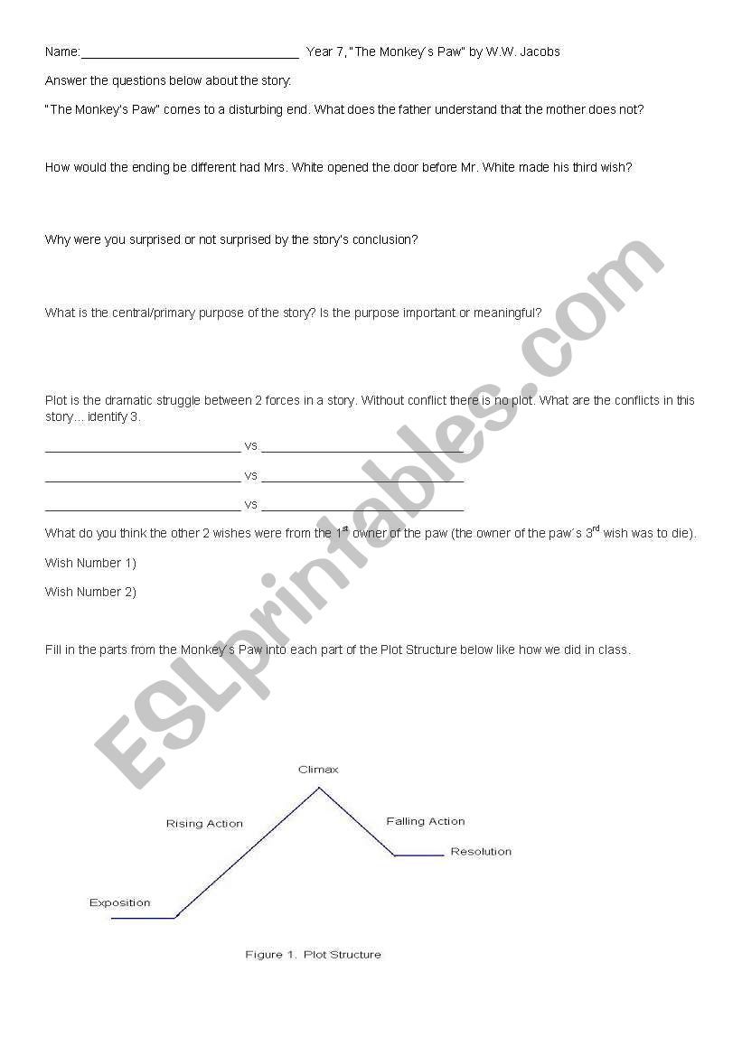 Monkeys Paw Response worksheet