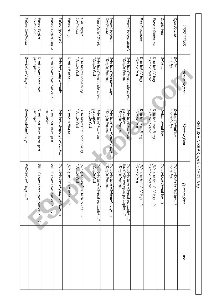 verb chart_syntax worksheet