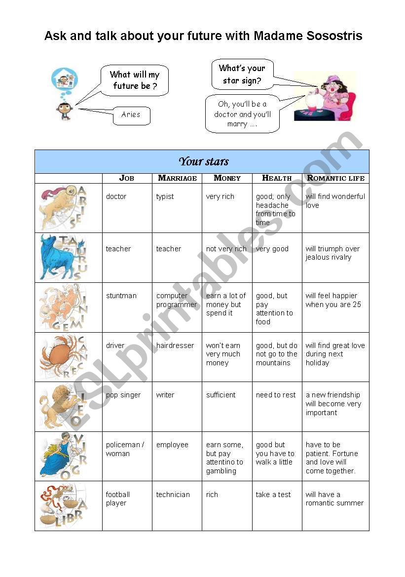 HOROSCOPE (PAIR WORK) worksheet