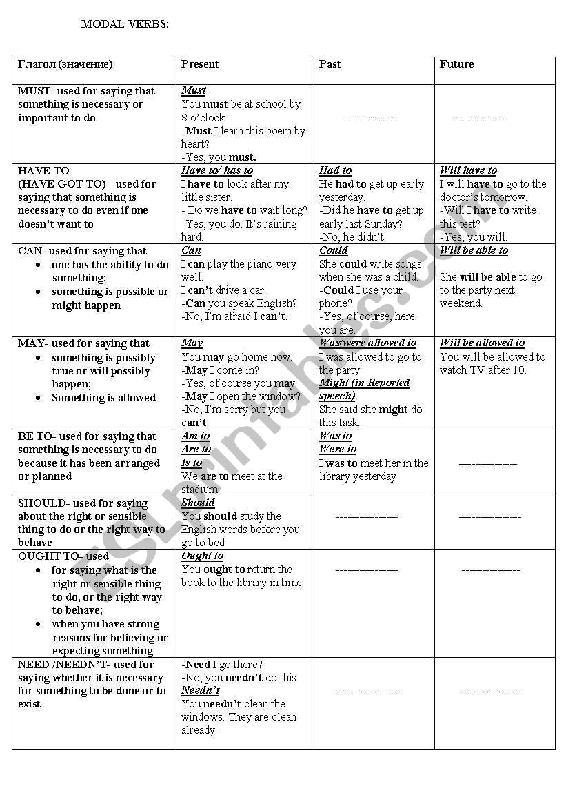 Modal verbs worksheet