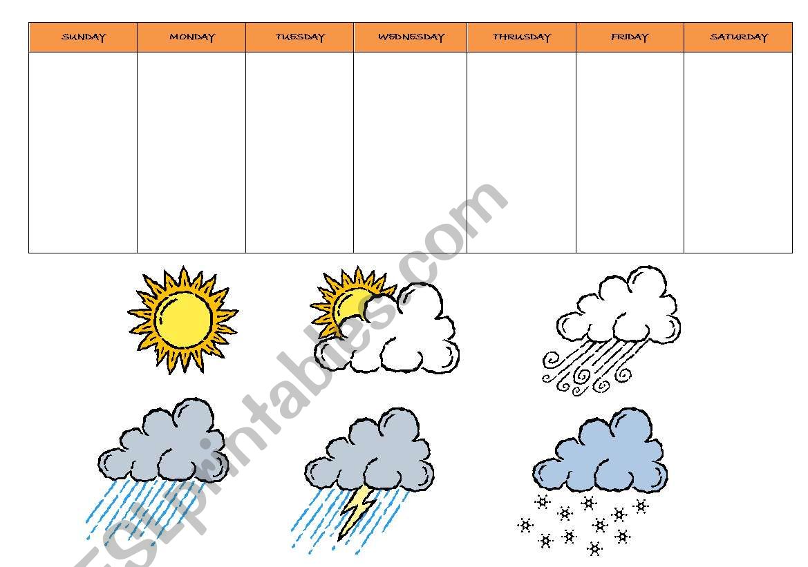 Weather And Days Of The Week Chart