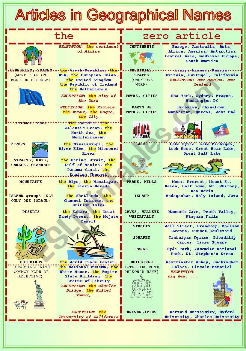 Articles in geographical names - a guide