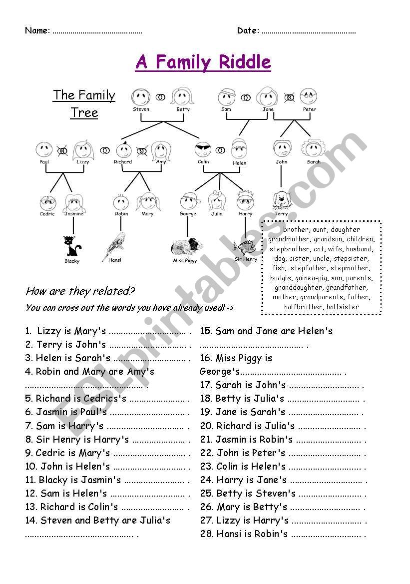 A Family Riddle - Understanding the Family Tree