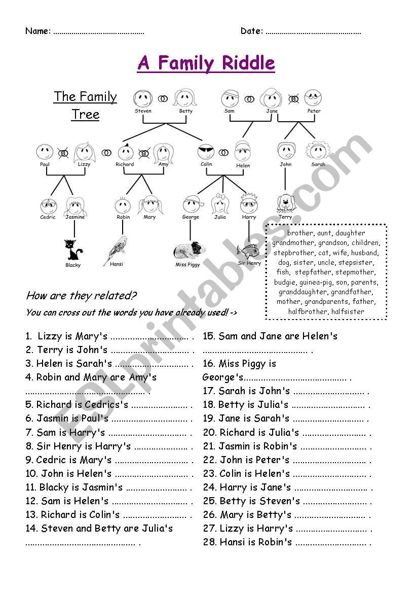 A Family Riddle - Understanding the Family Tree