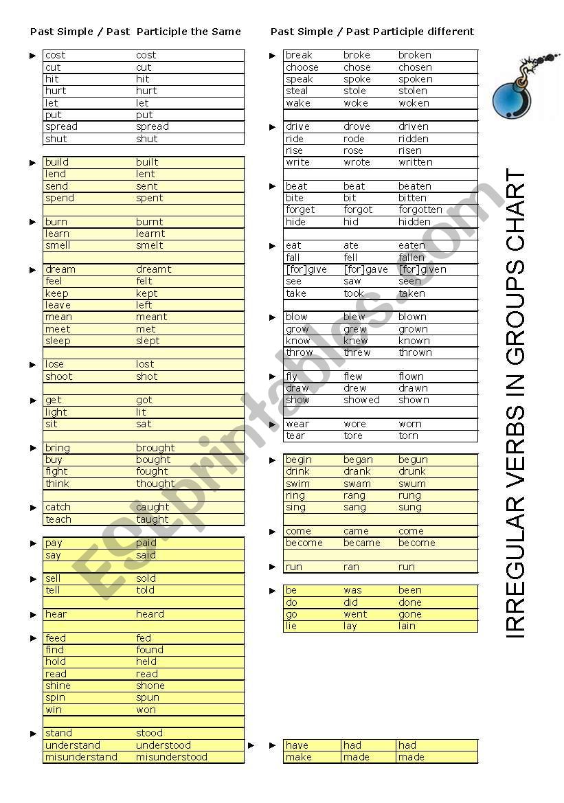 IRREGULAR VERBS IN GROUPS worksheet