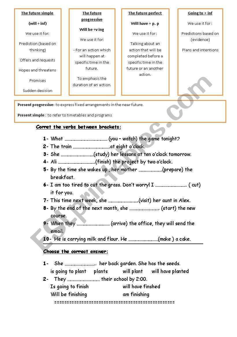 all kinds of  futures worksheet