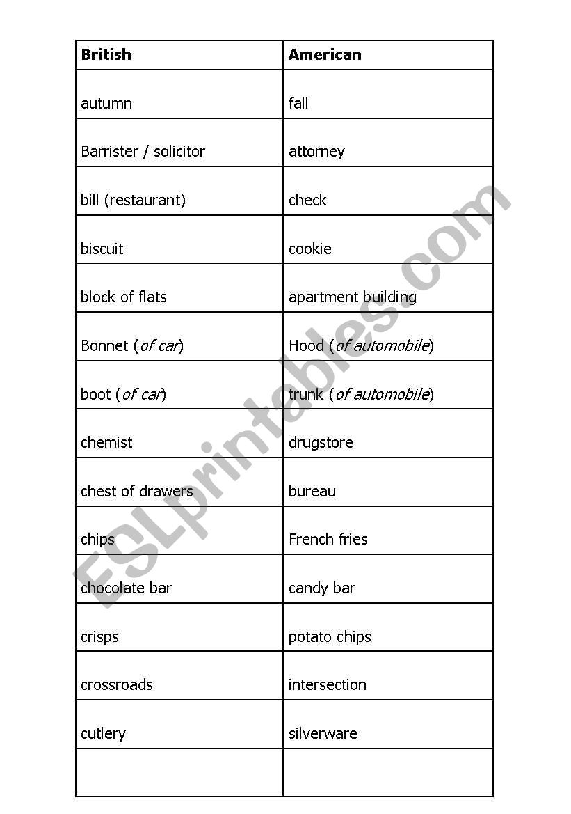 BRITISH VS AMERICAN ENGLISH worksheet