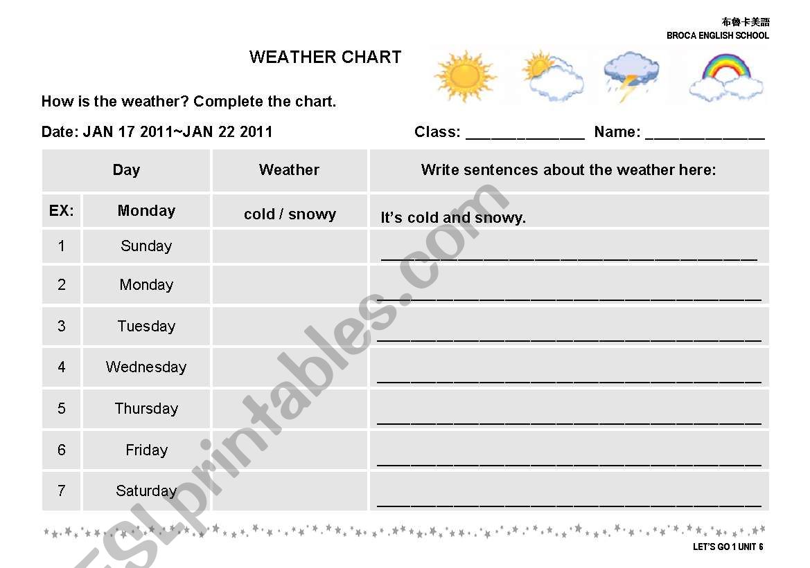 Weather Chart worksheet