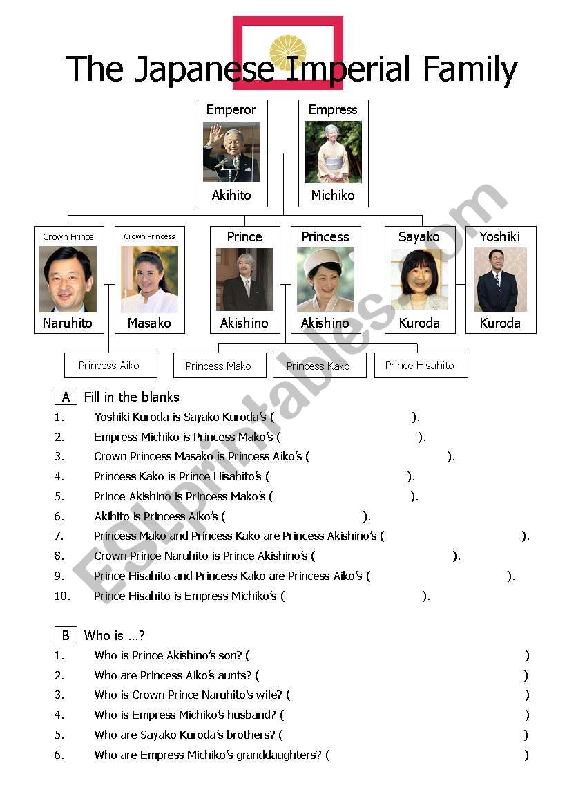 The Japanese Imperial Family (family vocab)