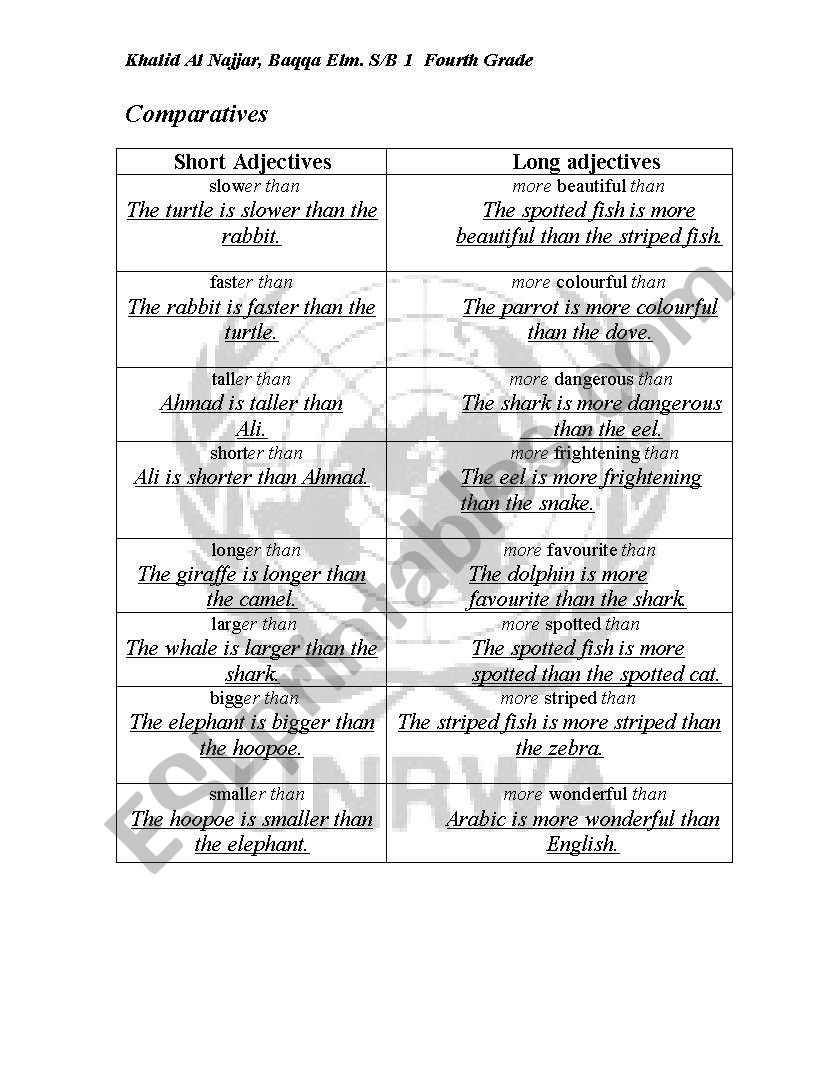 Comparatives &Superlatives  worksheet