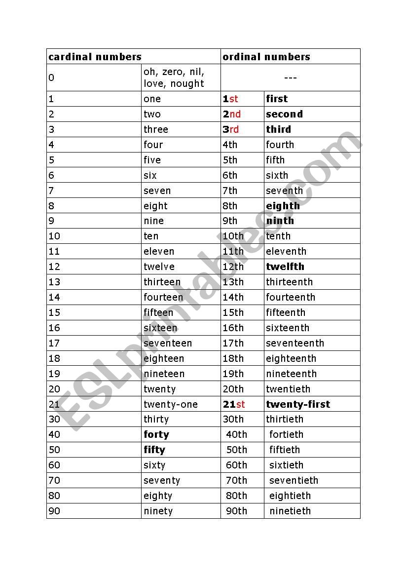 Cardinal numbers worksheet