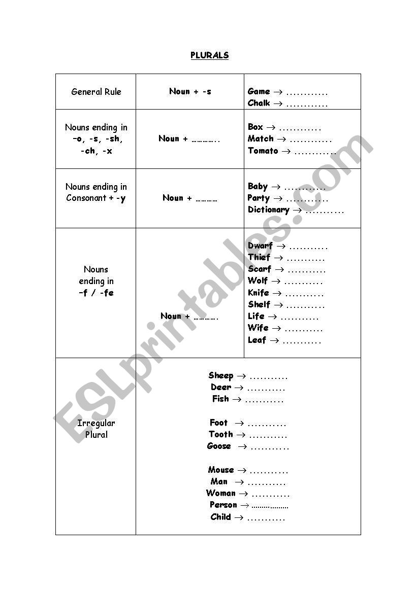 Plurals worksheet