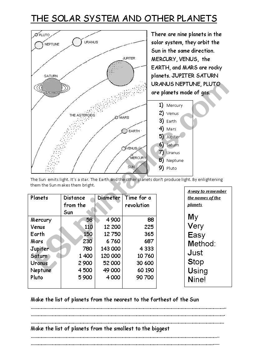 THE SOLAR SYSTEM AND OTHER PLANETS