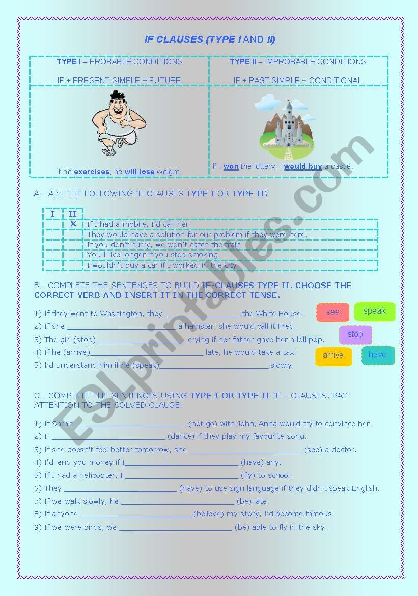 If-Clauses (Type I and II) - rules & exercises