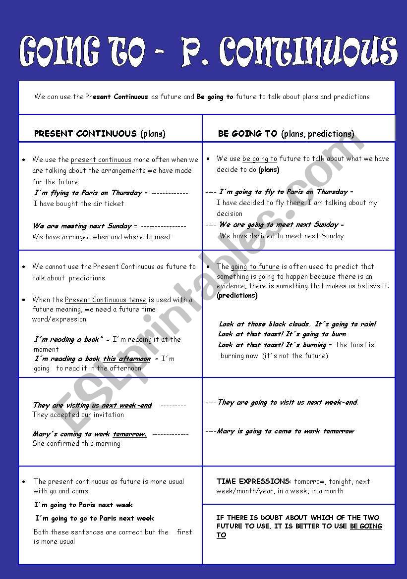 GOING TO - PRESENT CONTINUOUS worksheet